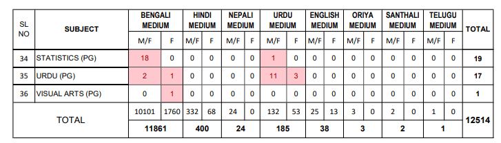 WBSSC 2nd SLST Assistant Teacher Recruitment 2025